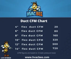 HVAC Bee Heating and Air Duct Sizing